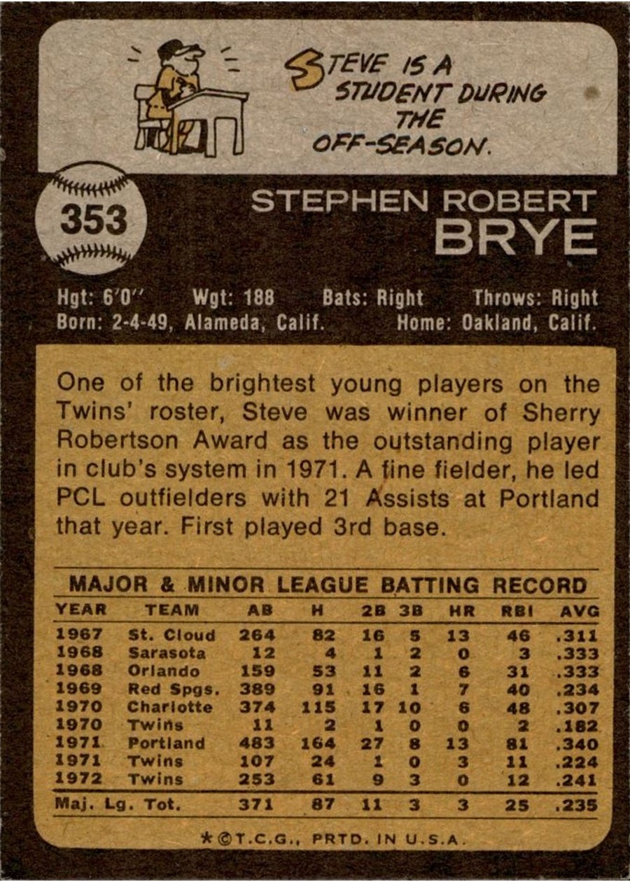 1973 Topps #353 Steve Brye card back