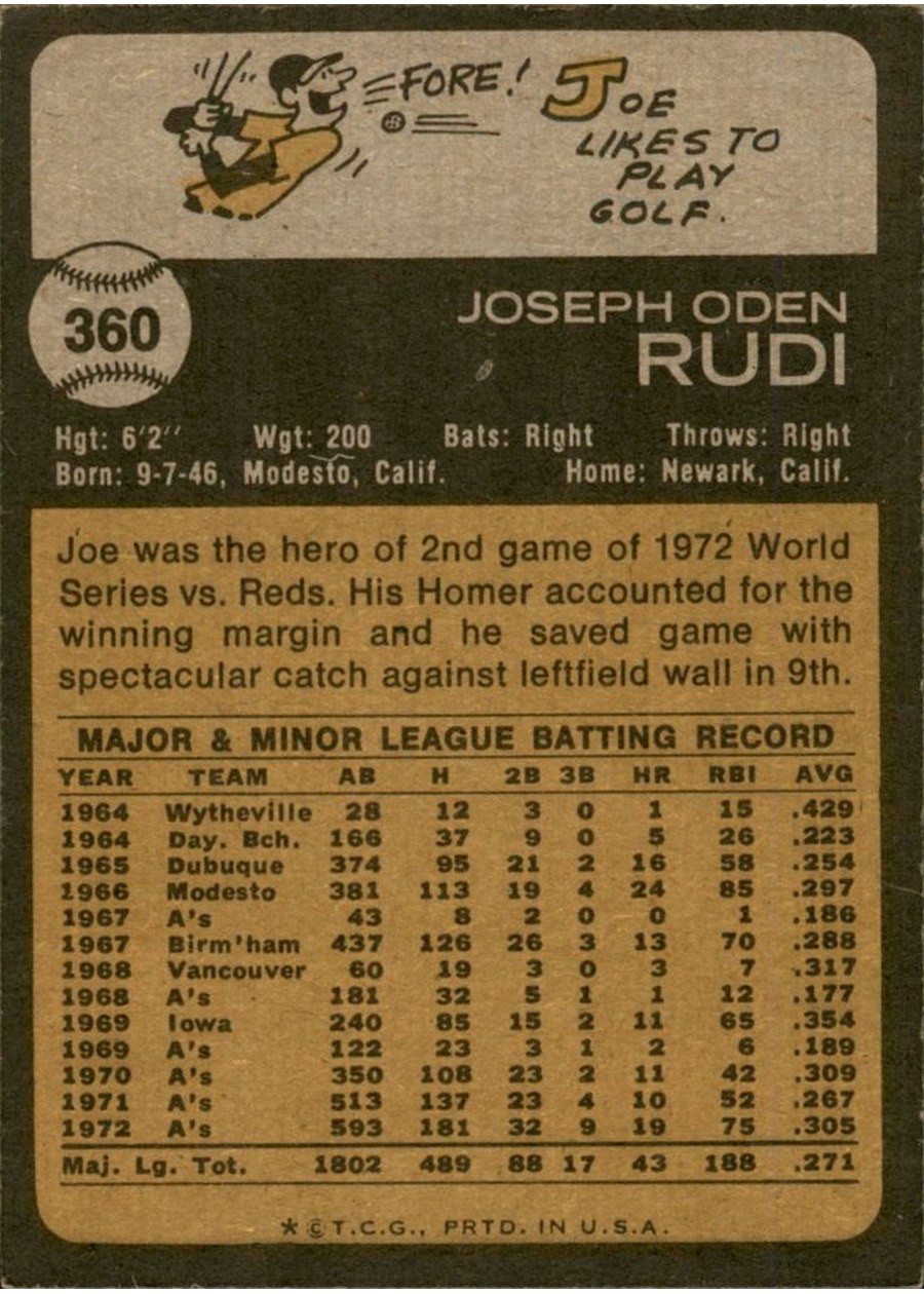 1973 Topps #360 Joe Rudi card back