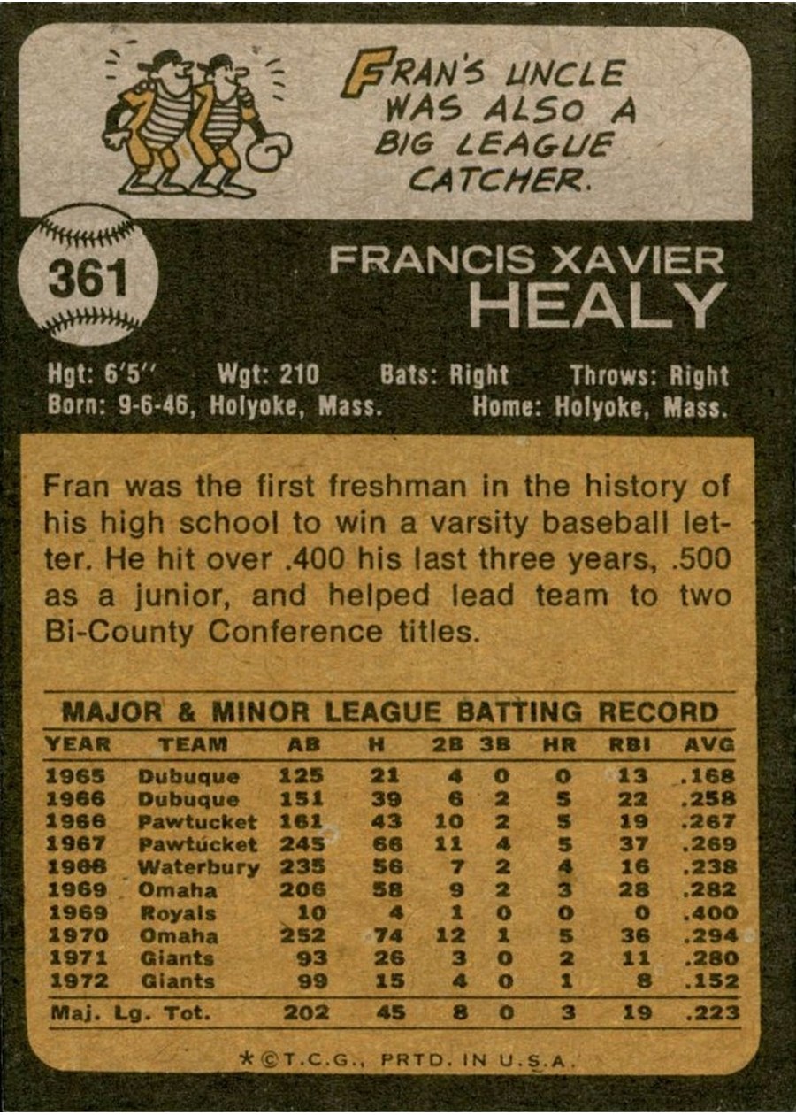 1973 Topps #361 Fran Healy card back