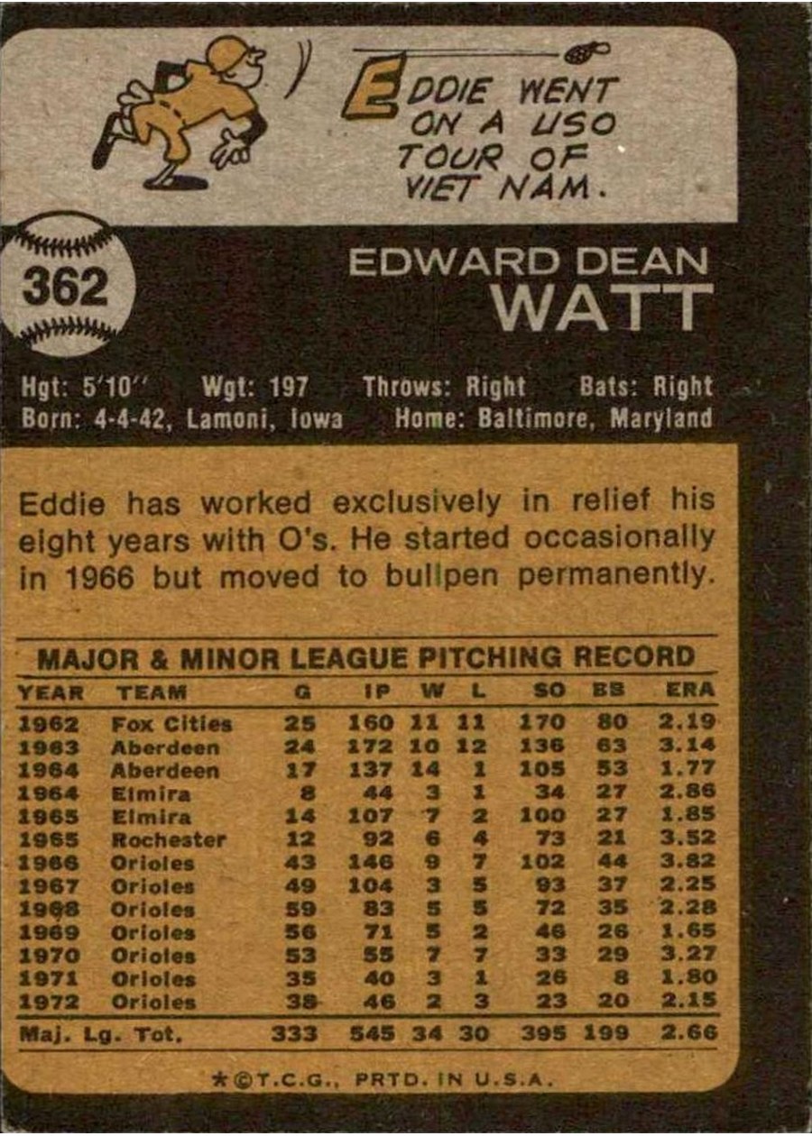 1973 Topps #362 Eddie Watt card back