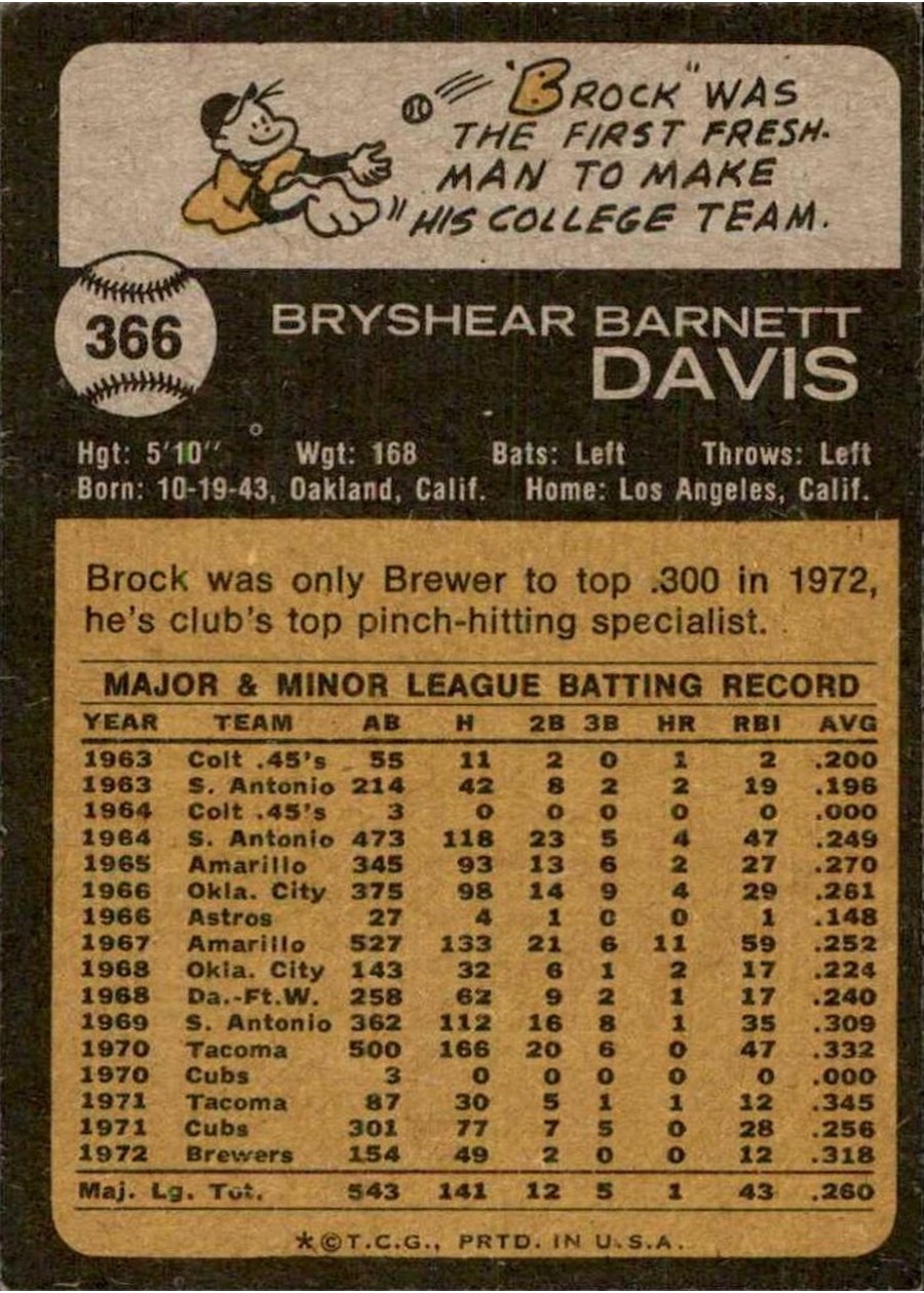 1973 Topps #366 Brock Davis card back