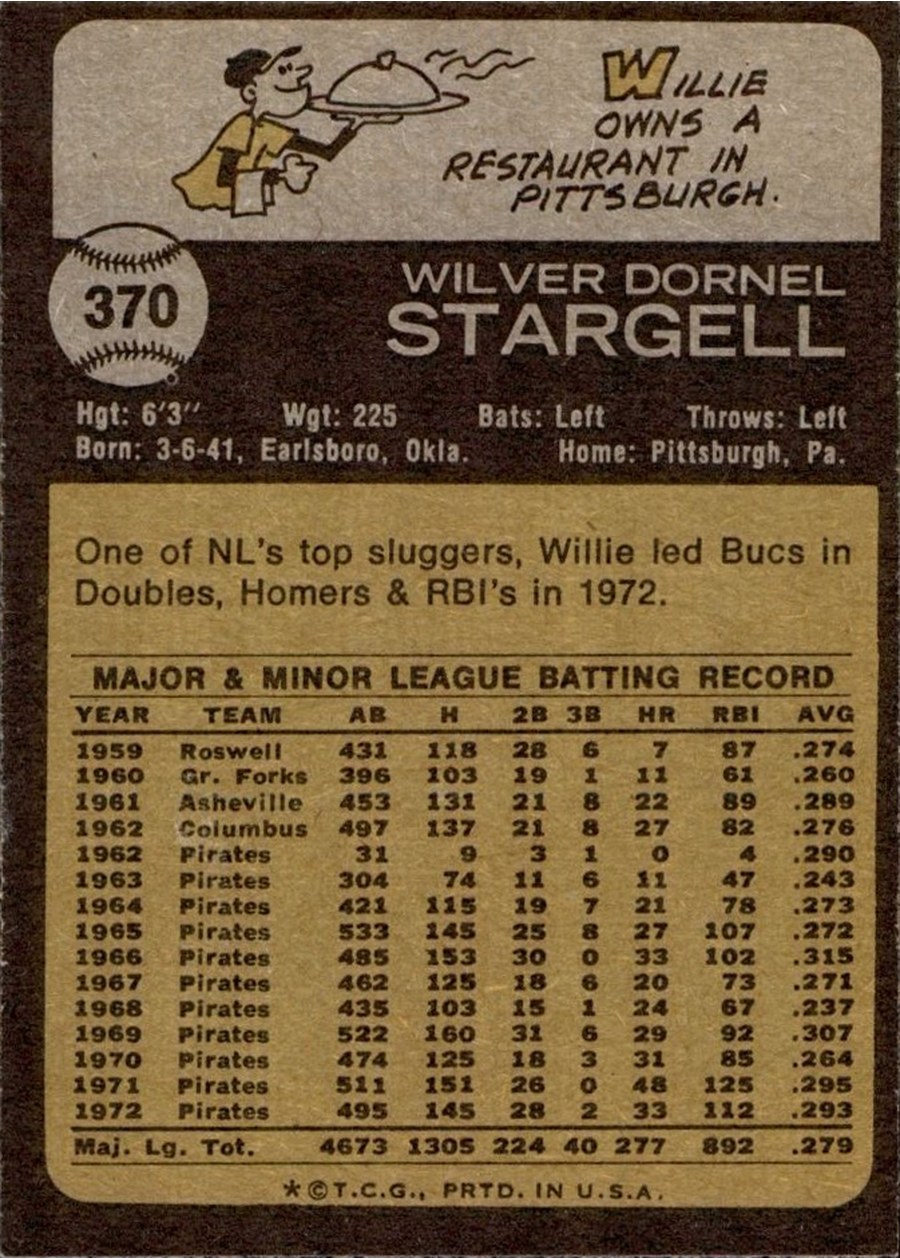1973 Topps #370 Willie Stargell card back