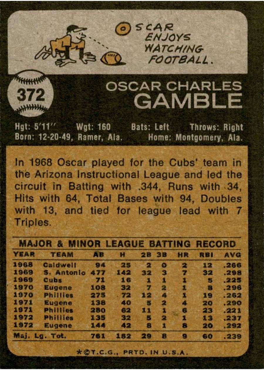 1973 Topps #372 Oscar Gamble card back