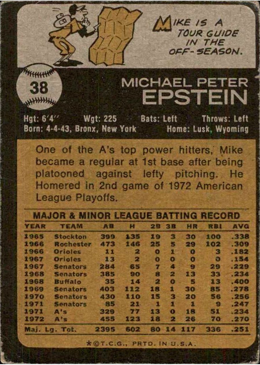 1973 Topps #38 Mike Epstein card back