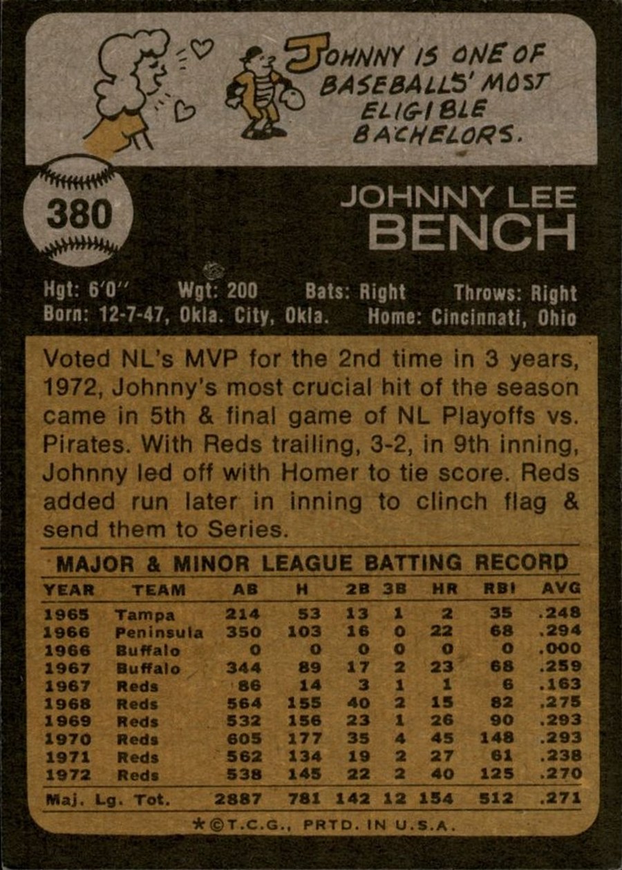 1973 Topps #380 Johnny Bench card back
