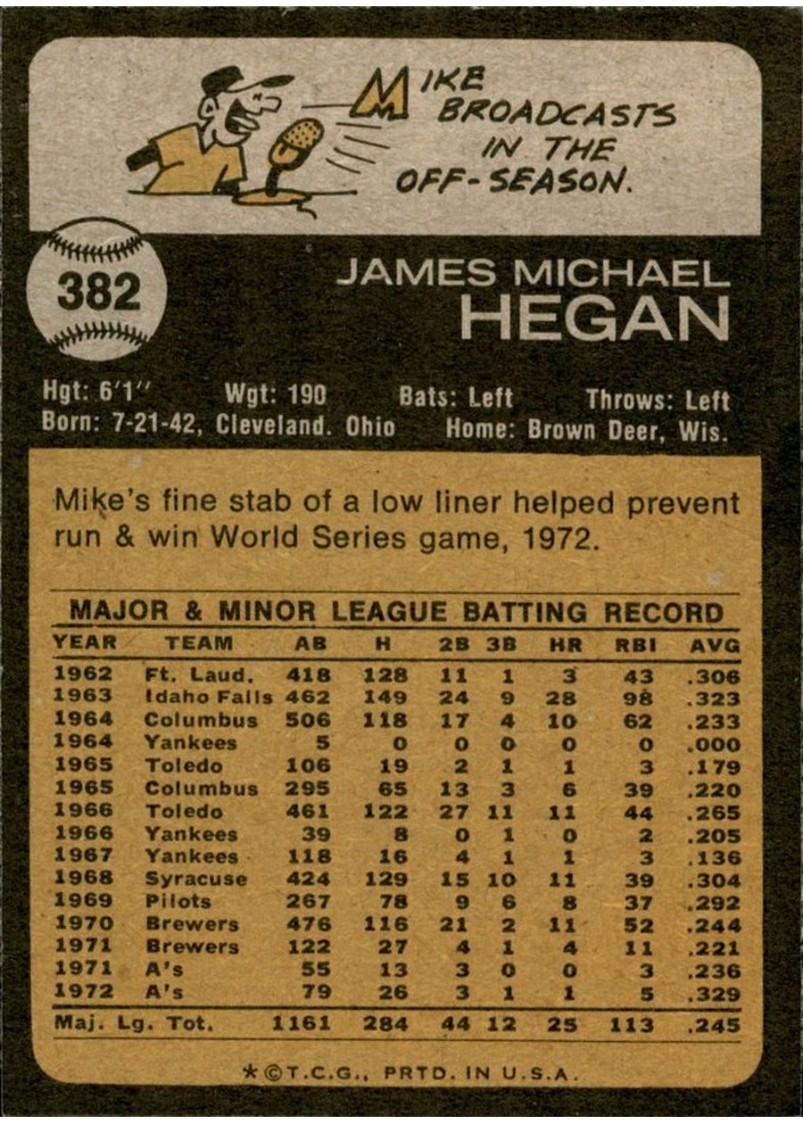 1973 Topps #382 Mike Hegan card back
