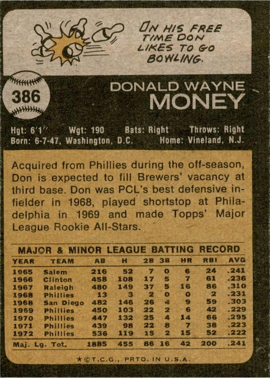 1973 Topps #386 Don Money card back