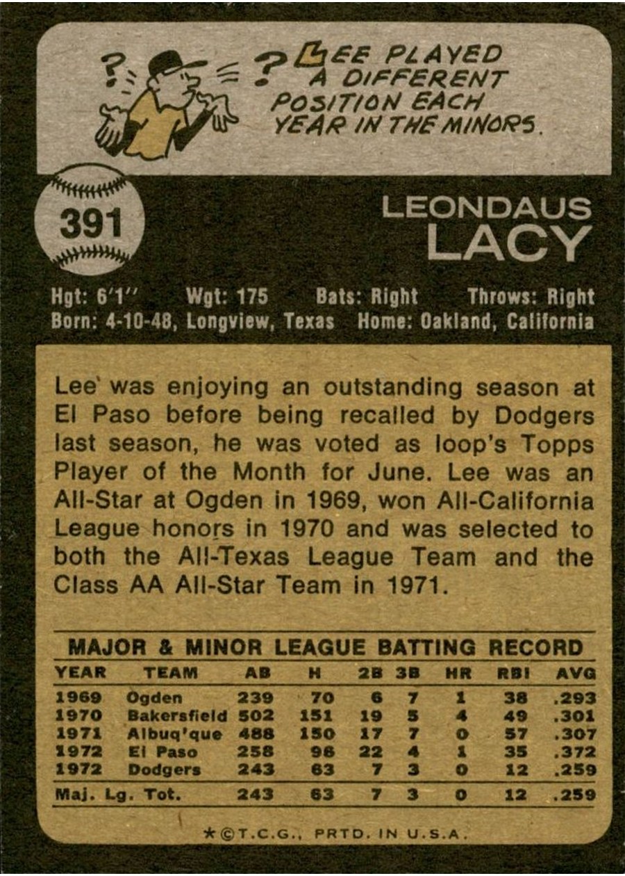 1973 Topps #391 Lee Lacy card back