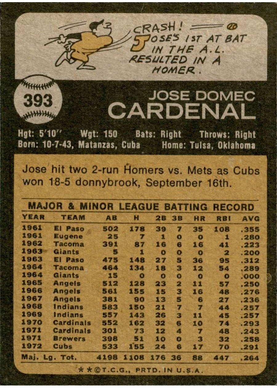 1973 Topps #393 Jose Cardenal card back