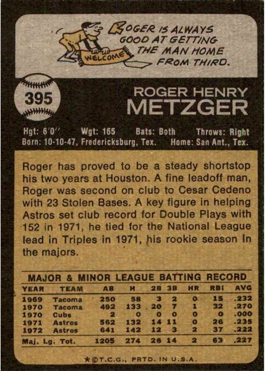 1973 Topps #395 Roger Metzger card back