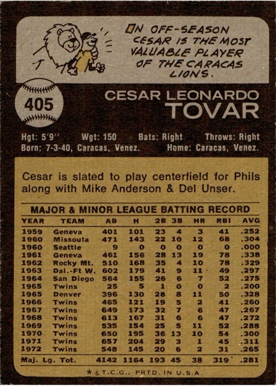 1973 Topps #405 Cesar Tovar card back