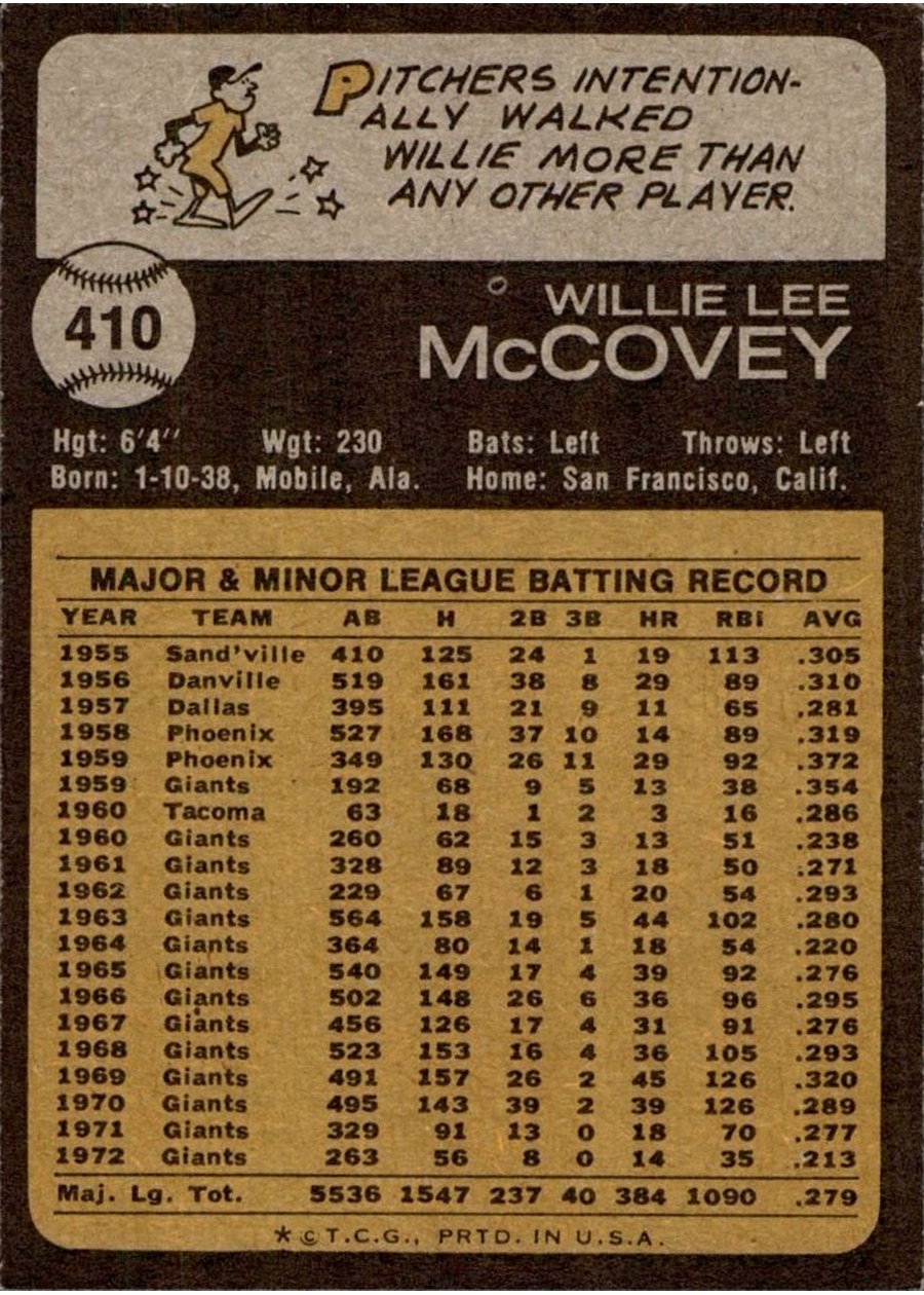 1973 Topps #410 Willie McCovey card back