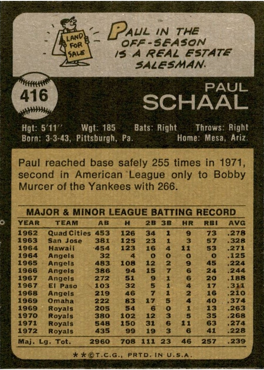 1973 Topps #416 Paul Schaal card back