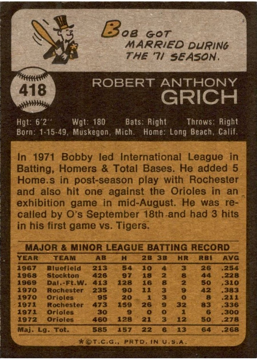1973 Topps #418 Bobby Grich card back