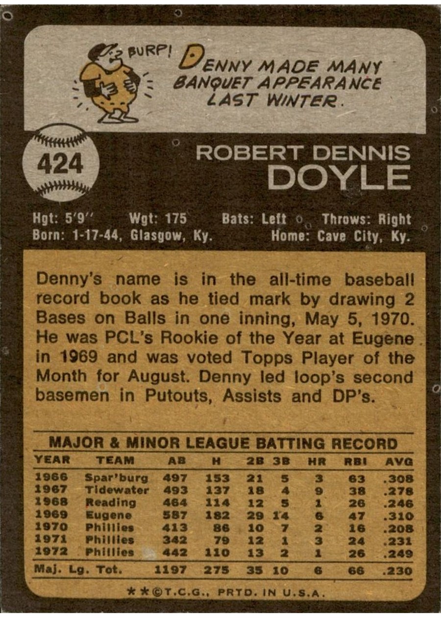1973 Topps #424 Denny Doyle card back