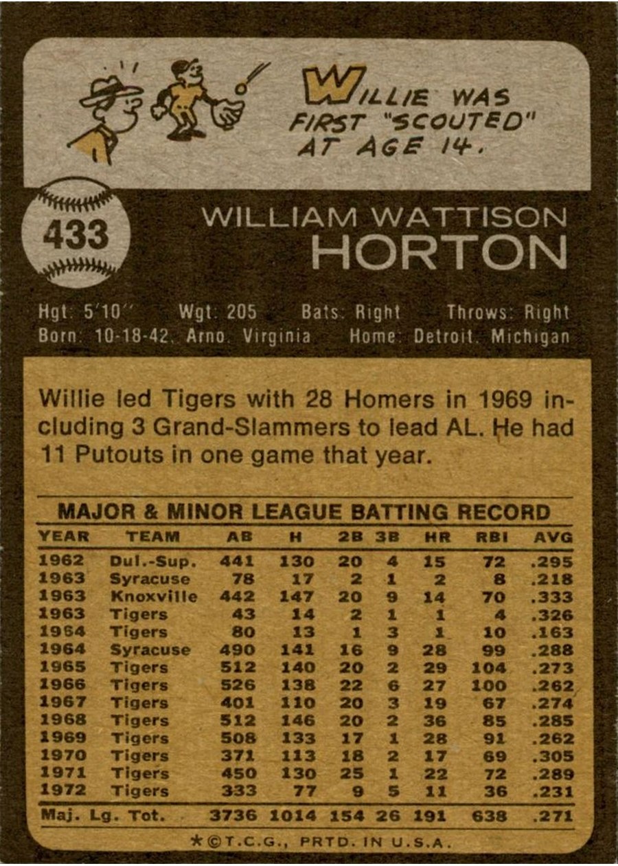 1973 Topps #433 Willie Horton card back