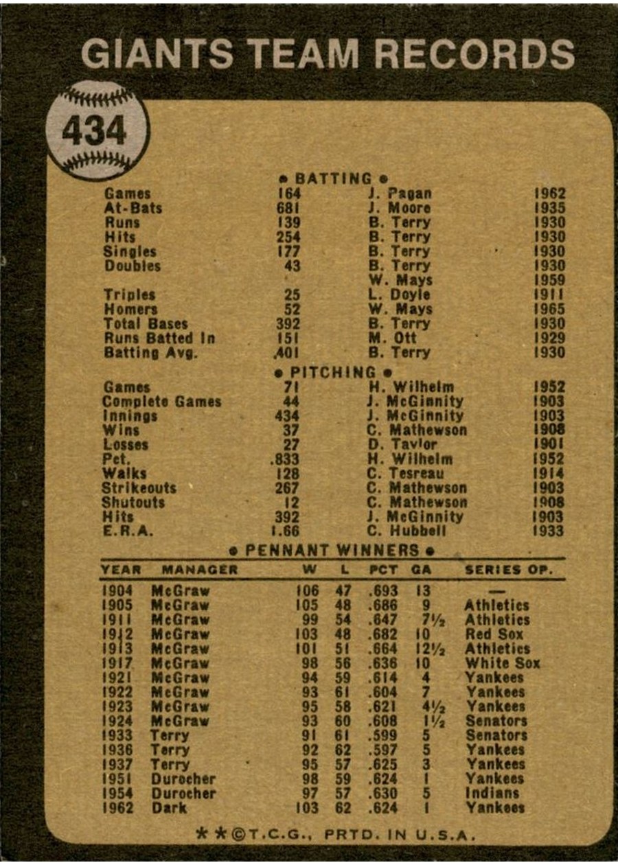 1973 Topps #434 San Francisco Giants card back