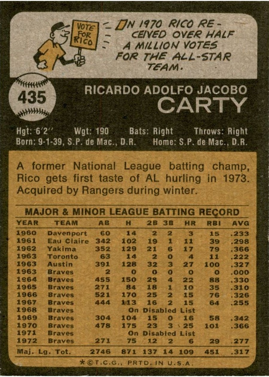 1973 Topps #435 Rico Carty card back