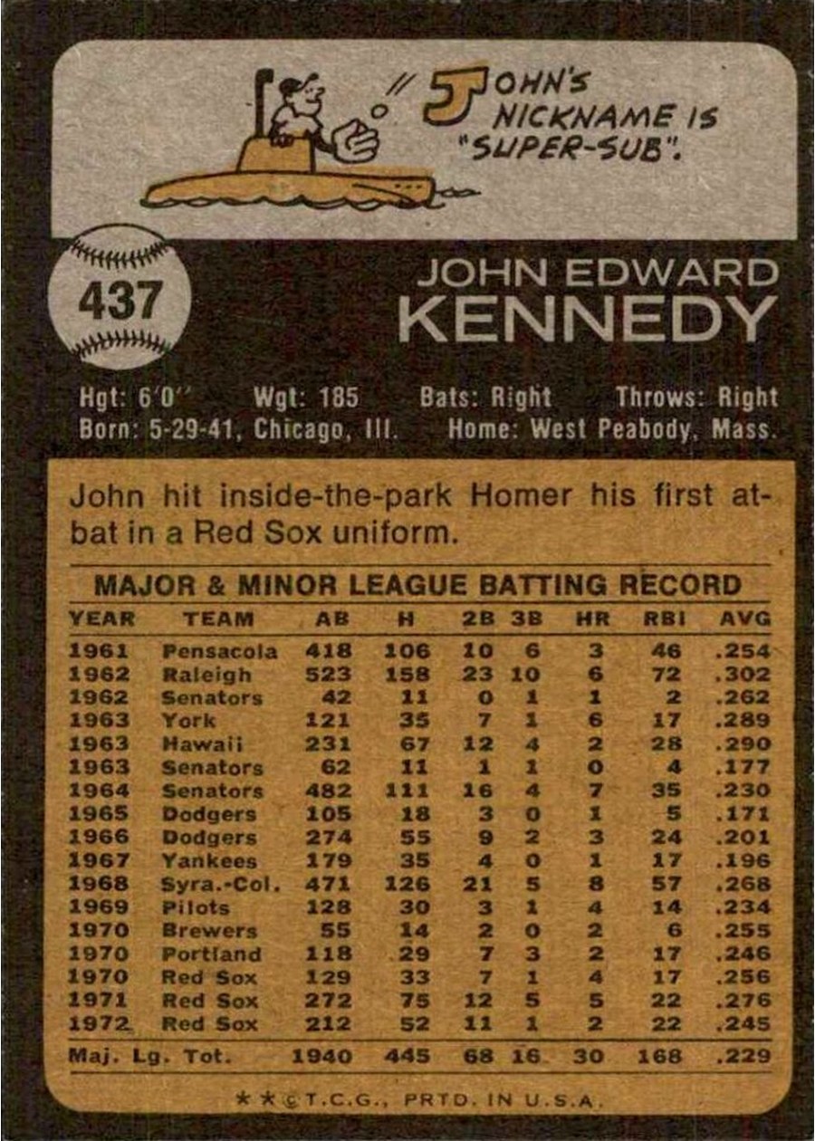 1973 Topps #437 John Kennedy card back