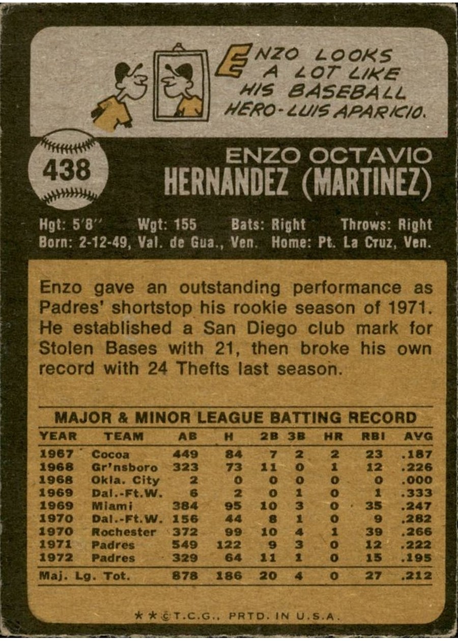 1973 Topps #438 Enzo Hernandez card back