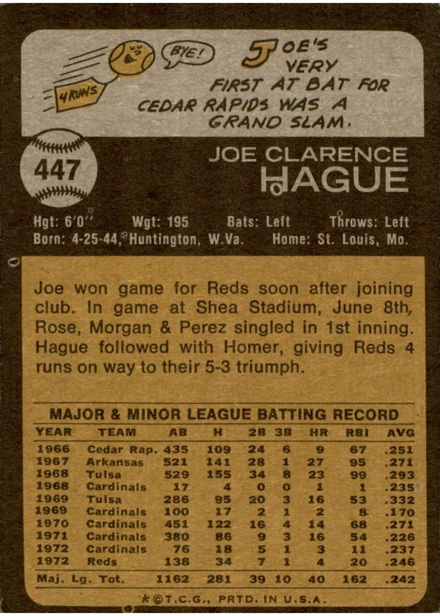 1973 Topps #447 Joe Hague card back