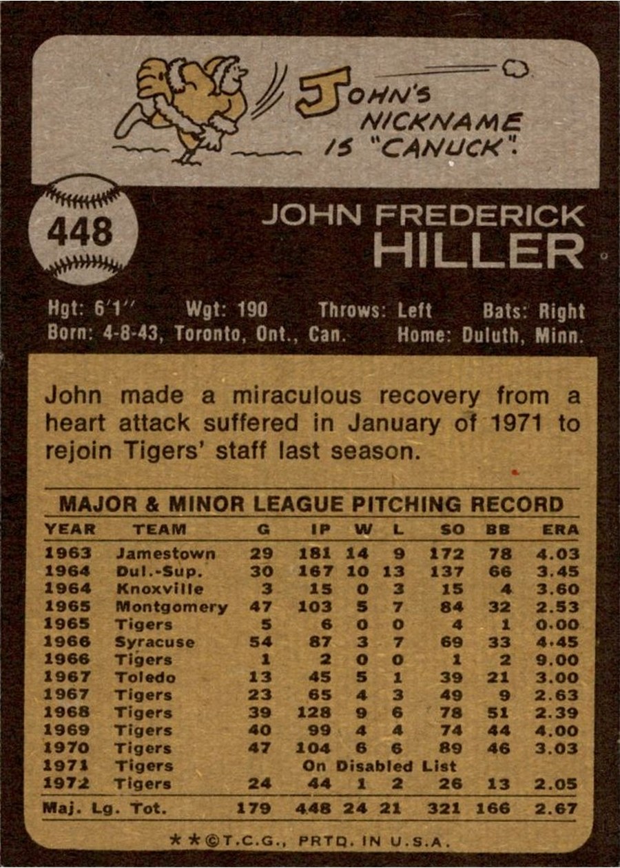 1973 Topps #448 John Hiller card back