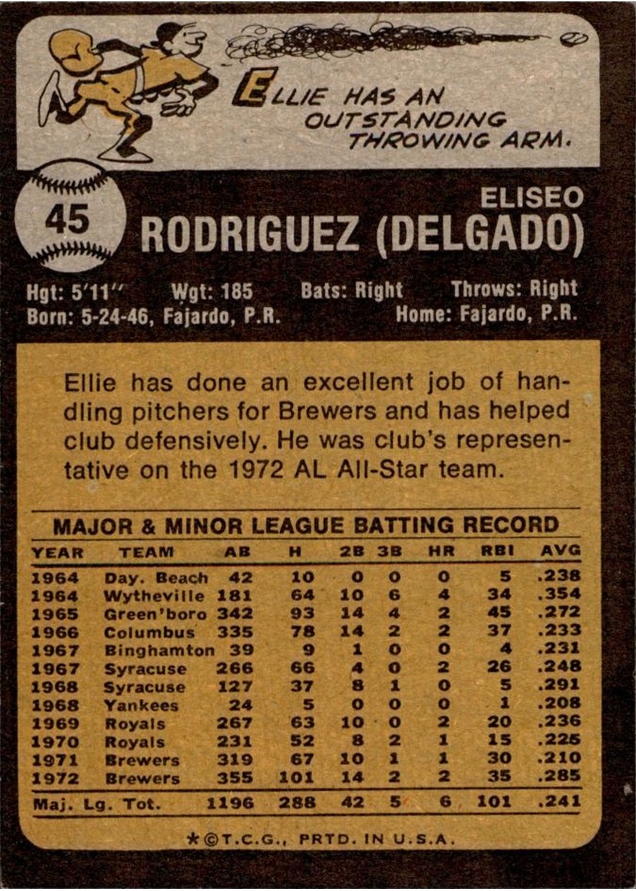 1973 Topps #45 Ellie Rodriguez card back