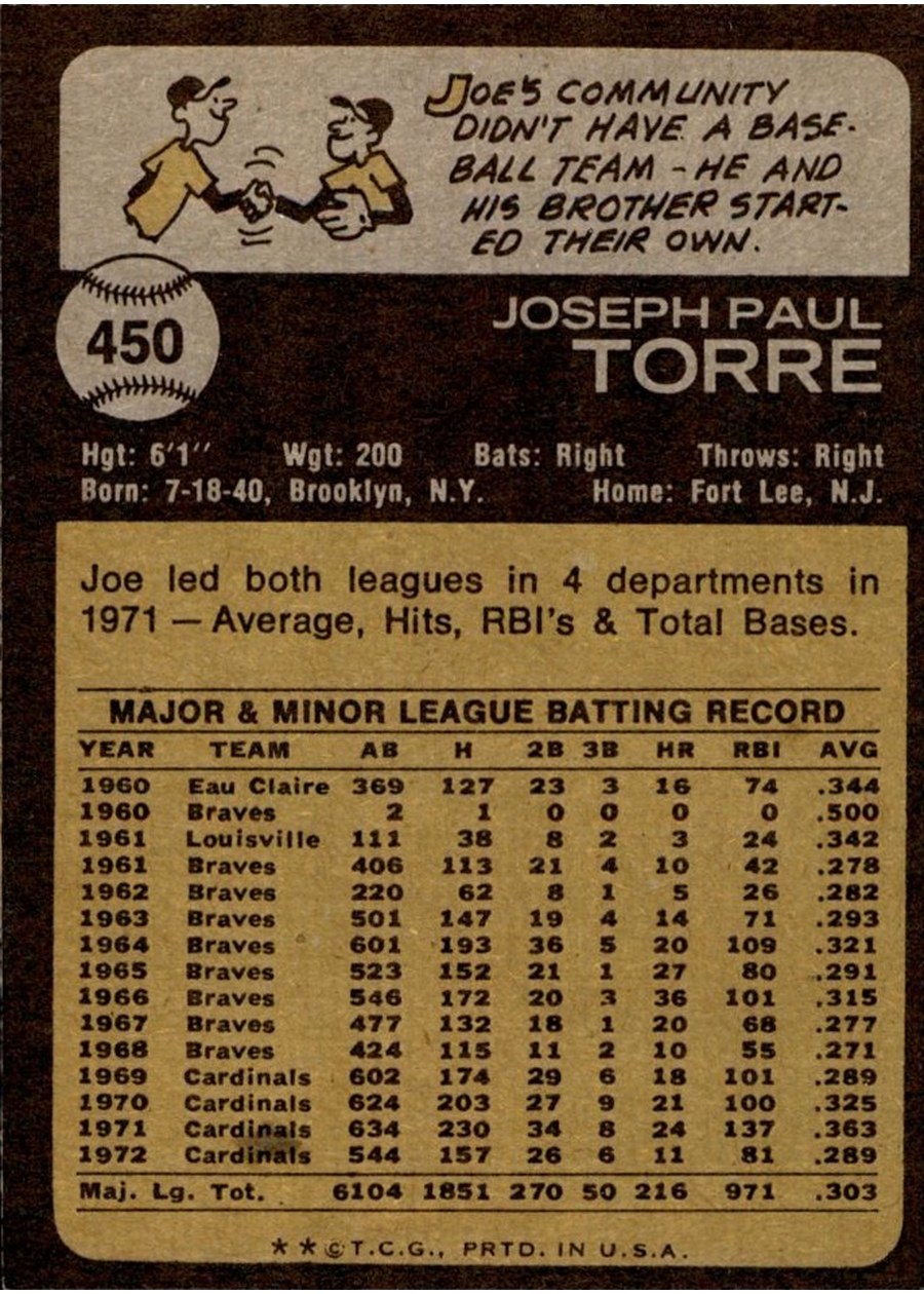 1973 Topps #450 Joe Torre card back