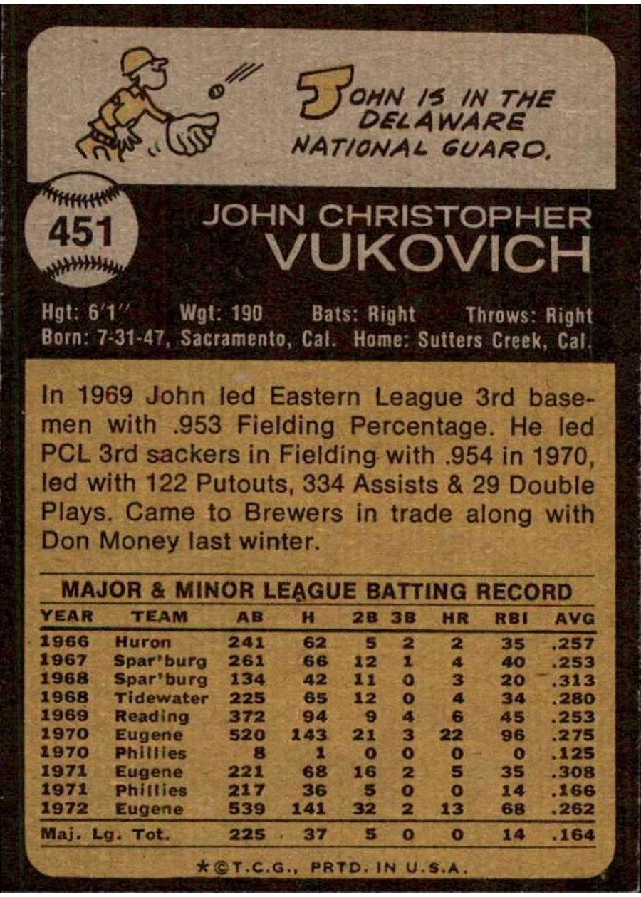 1973 Topps #451 John Vukovich card back
