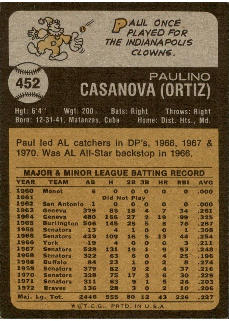 1973 Topps #452 Paul Casanova card back