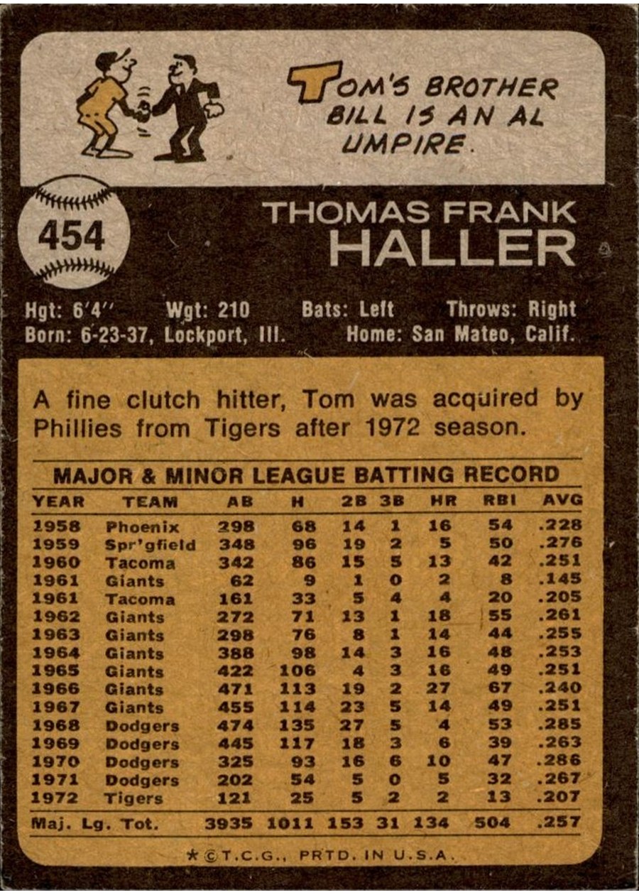 1973 Topps #454 Tom Haller card back