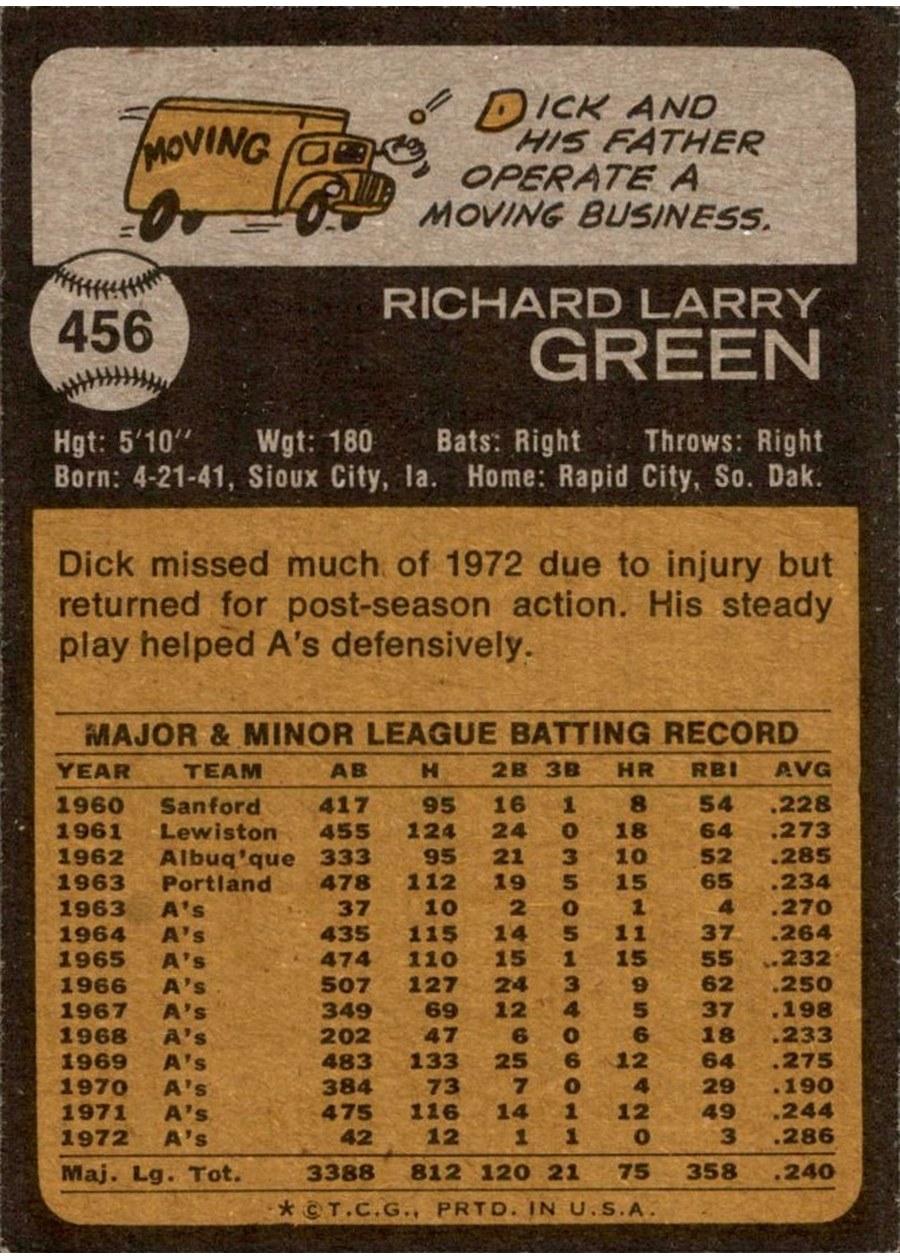 1973 Topps #456 Dick Green card back