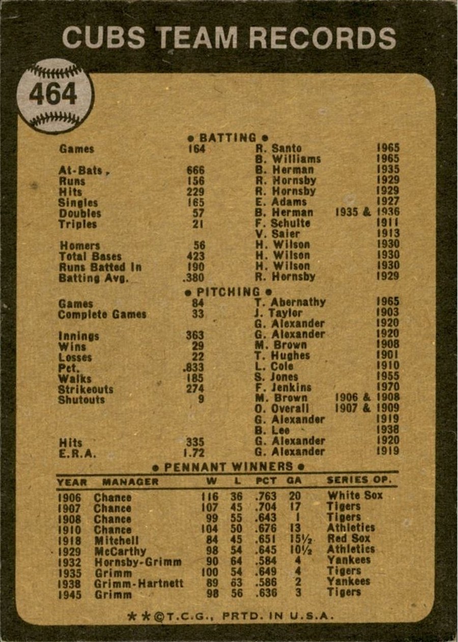 1973 Topps #464 Chicago Cubs card back