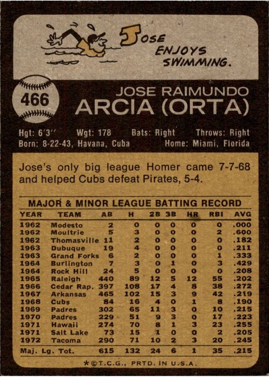 1973 Topps #466 Jose Arcia card back