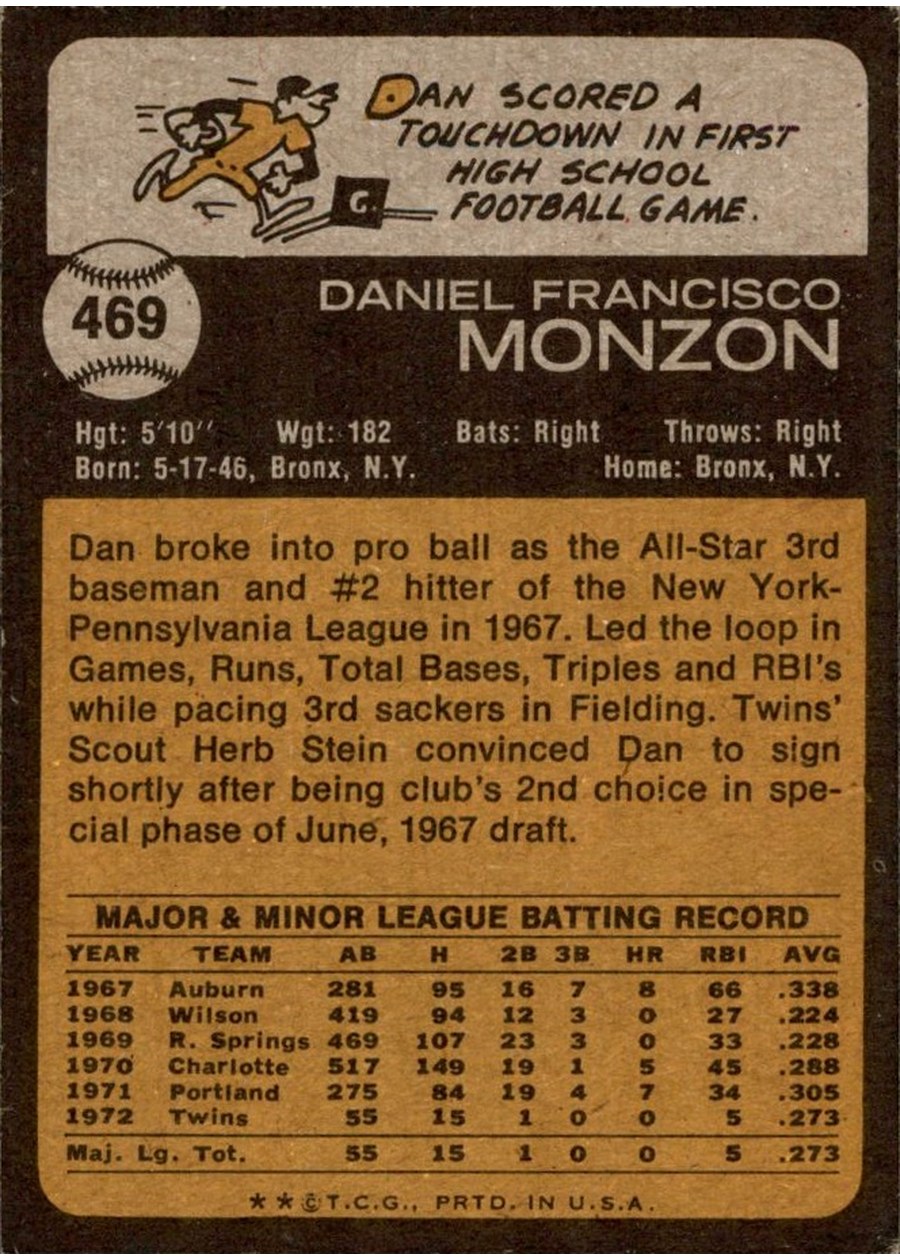 1973 Topps #469 Dan Monzon card back