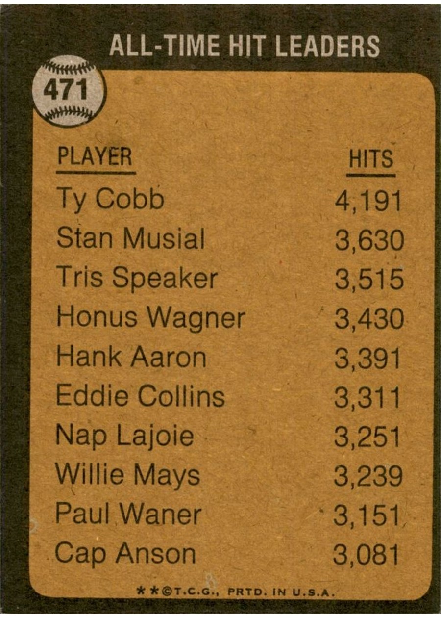 1973 Topps #471 The All-Time Hit Leader - Ty Cobb card back