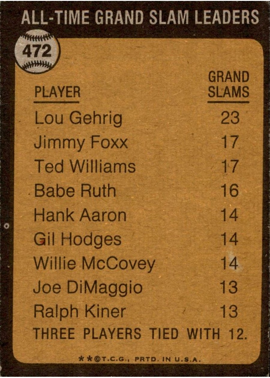 1973 Topps #472 The All-Time Grand Slam Leader - Lou Gehrig card back