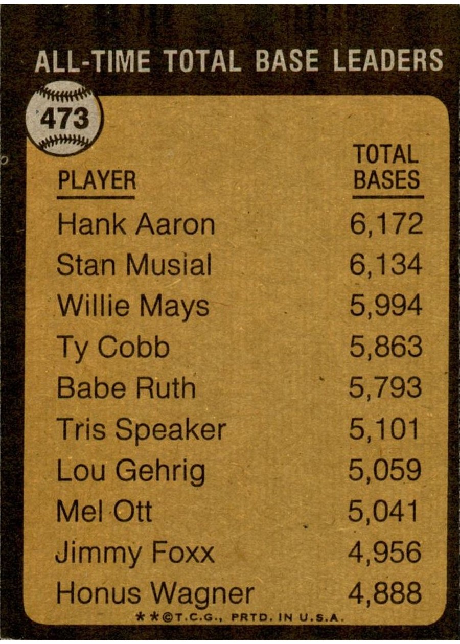 1973 Topps #473 The All-Time Total Base Leader - Hank Aaron card back