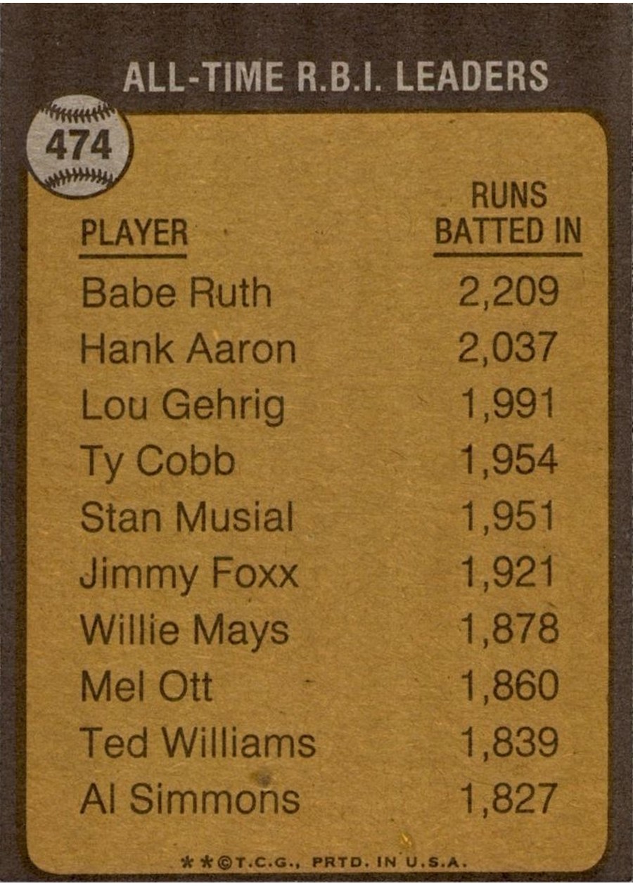 1973 Topps #474 The All-Time R.B.I. Leader - Babe Ruth card back