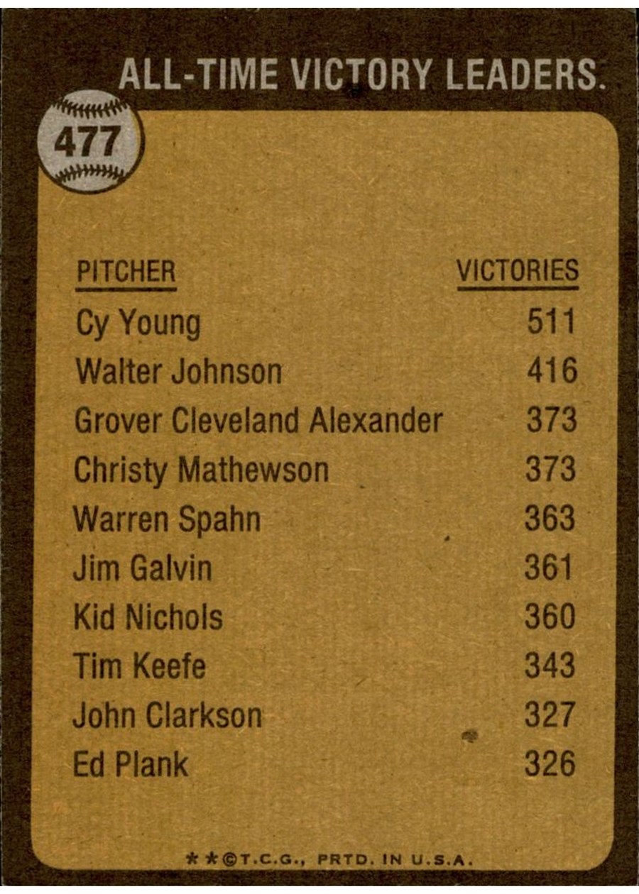 1973 Topps #477 The All-Time Victory Leader - Cy Young card back