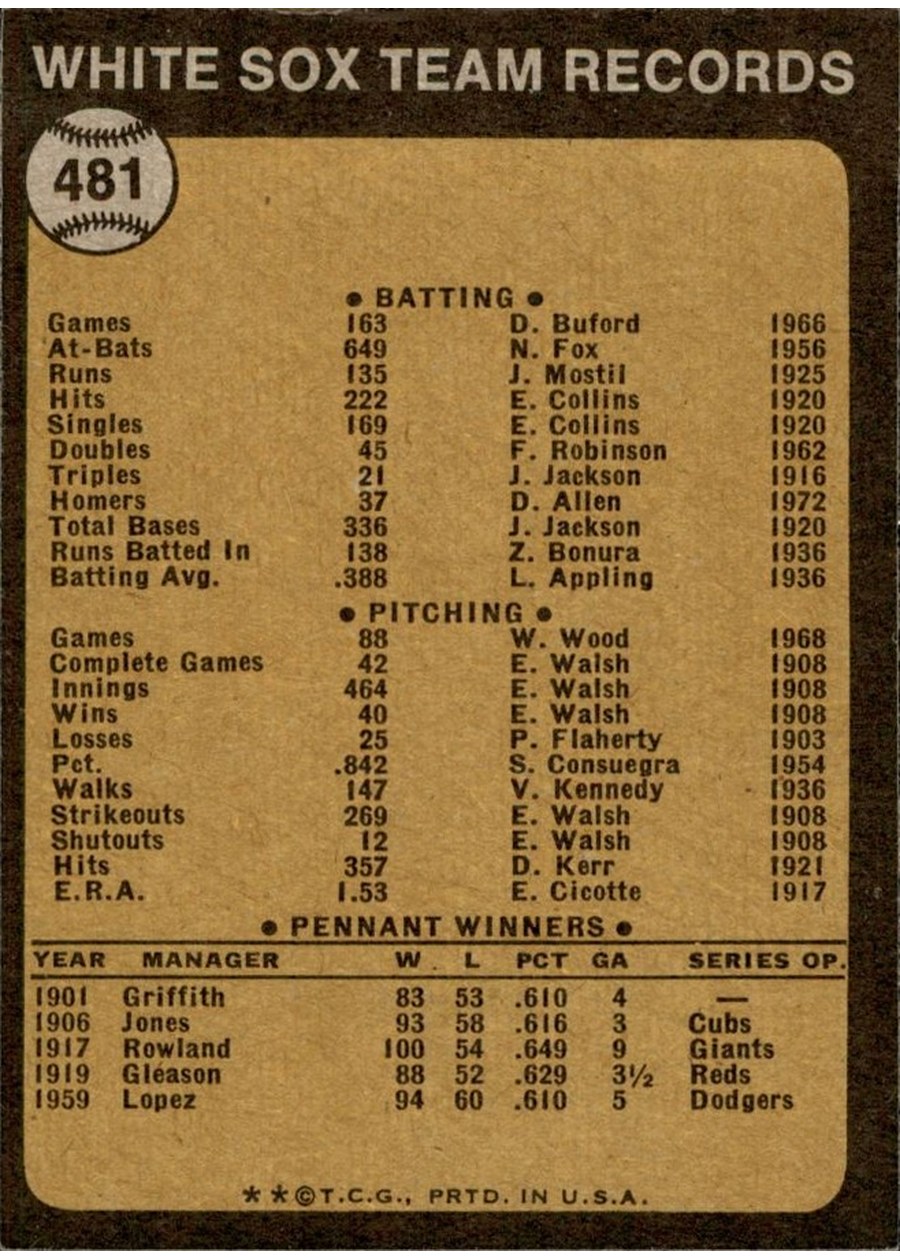 1973 Topps #481 Chicago White Sox card back