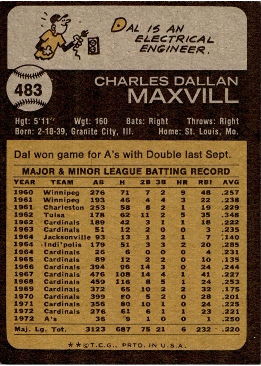 1973 Topps #483 Dal Maxvill card back