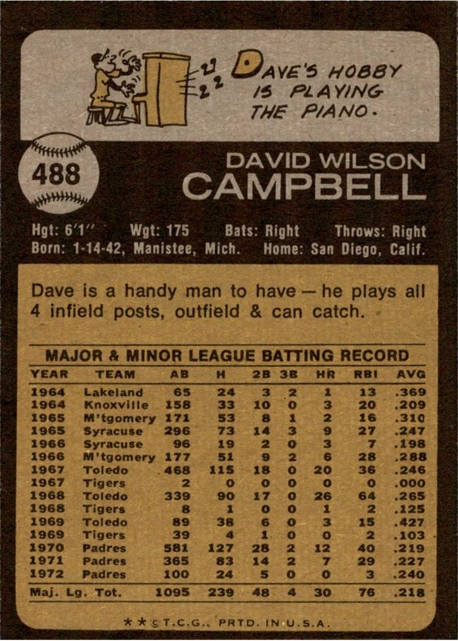 1973 Topps #488 Dave Campbell card back