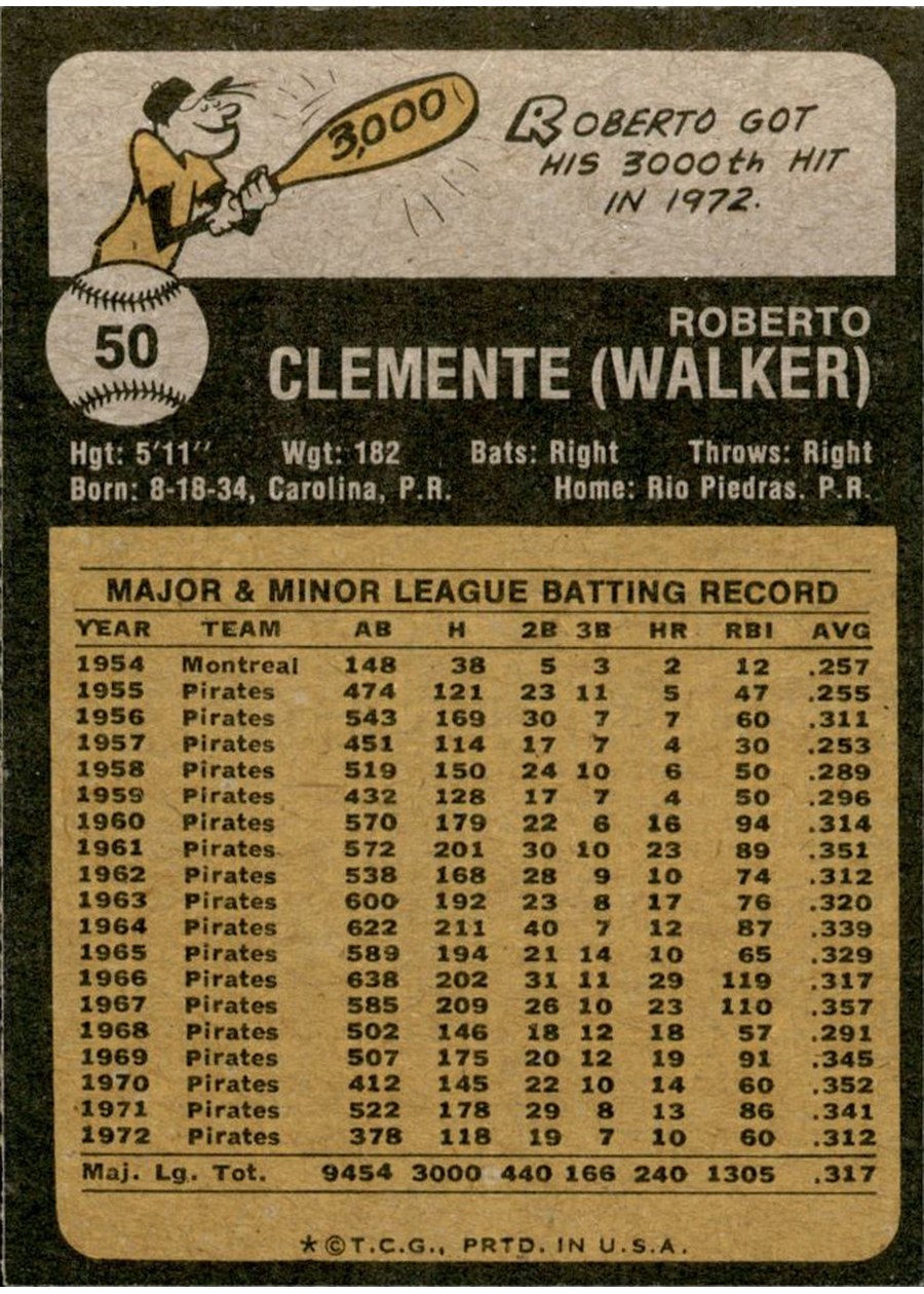 1973 Topps #50 Roberto Clemente card back