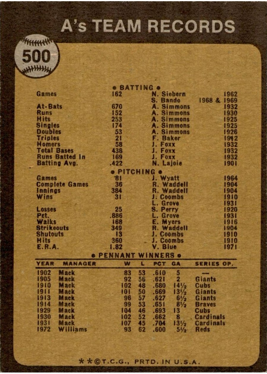 1973 Topps #500 Oakland A's card back