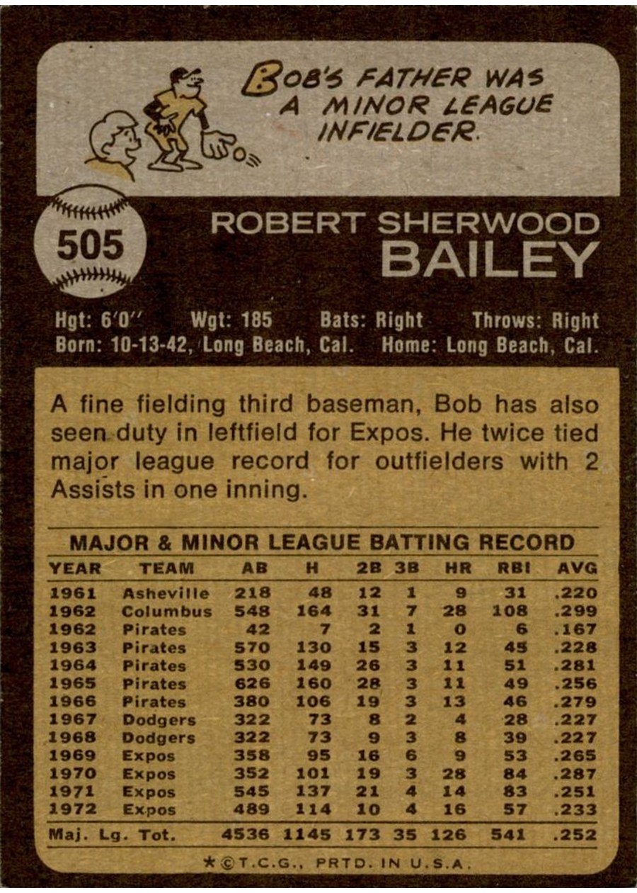 1973 Topps #505 Bob Bailey card back