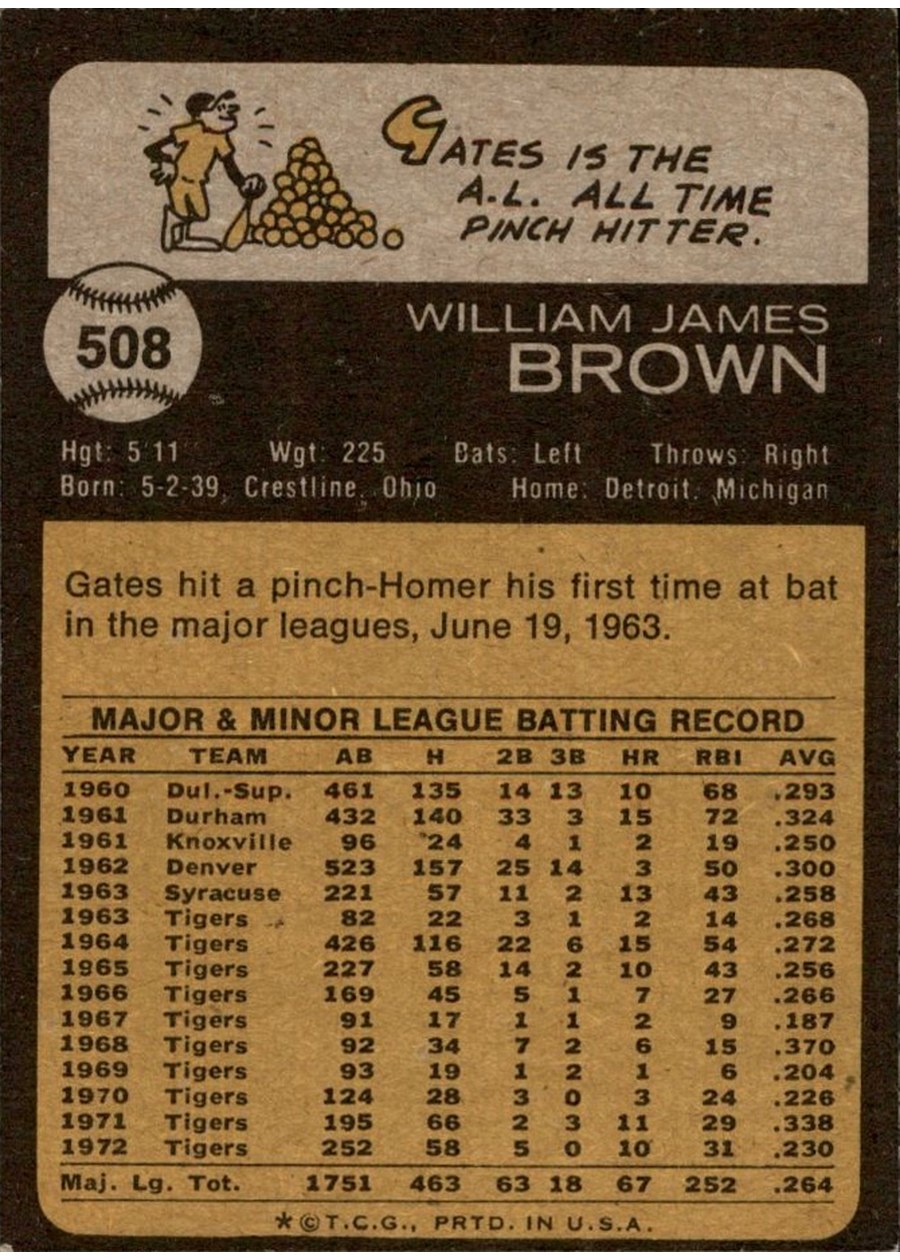 1973 Topps #508 Gates Brown card back