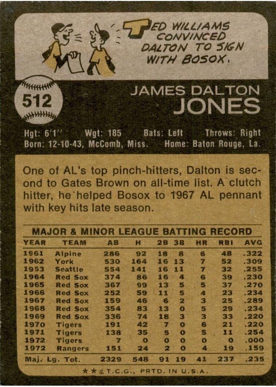 1973 Topps #512 Dalton Jones card back
