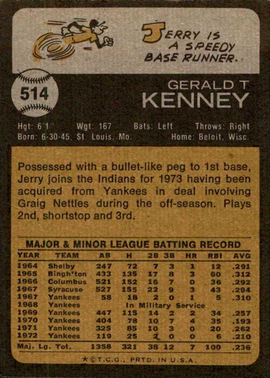 1973 Topps #514 Jerry Kenney card back