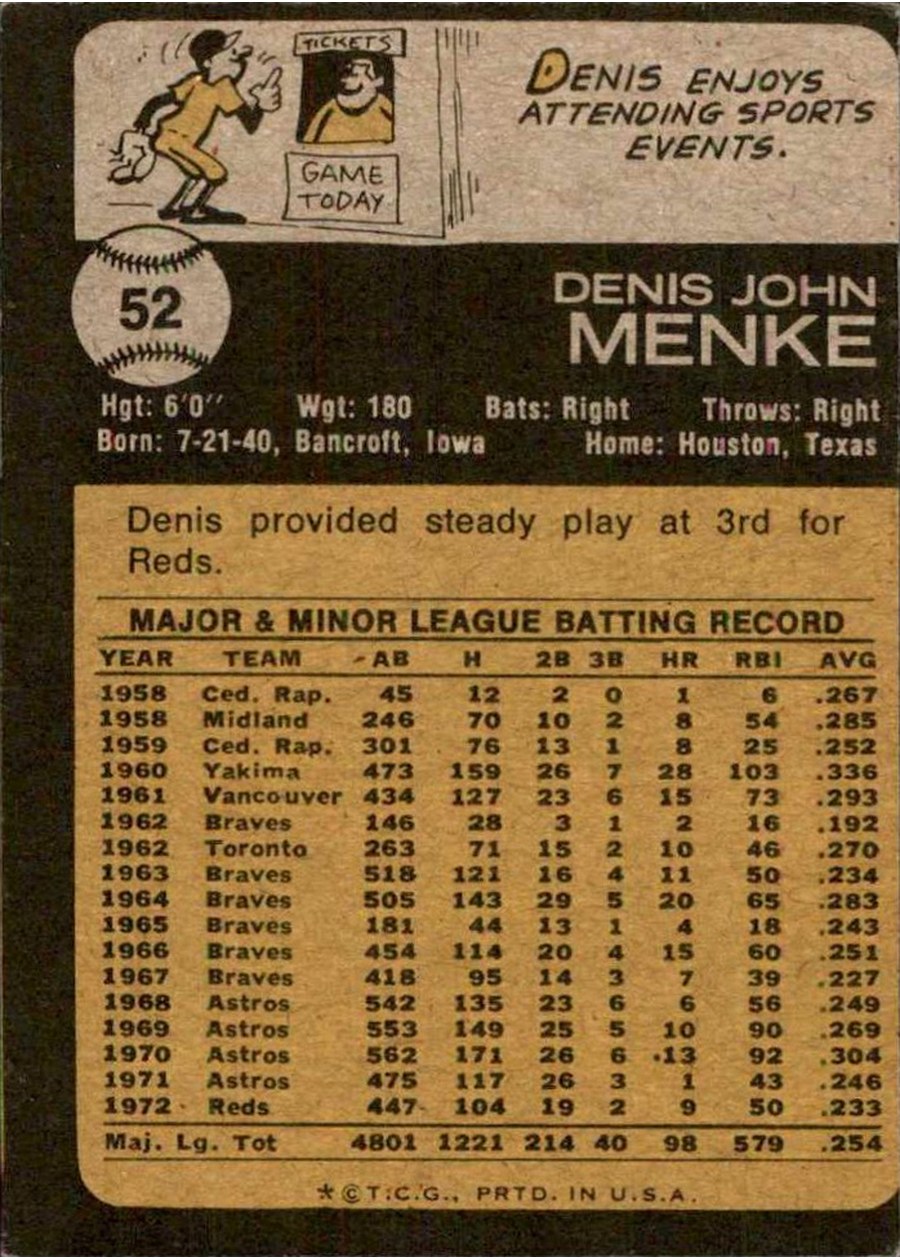 1973 Topps #52 Denis Menke card back